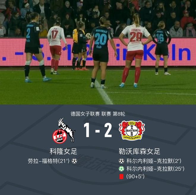 勒女足2-1科女足，沈首发70分钟，克拉默双响。