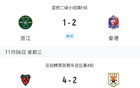 中超四队亚冠战况：浙江惨败，海港川崎1-3，泰山浦项2-4。